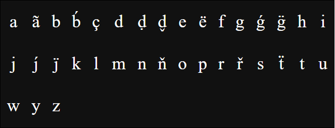 sindhi alphabets, latin sindhi alphabets, sindhë alphabets, sindhë, sindhi language, roman sindhi, latin sindhi, latin script of sindhi